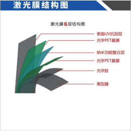 上海厂家防激光穿透膜防960波段激光透过阻防激光膜