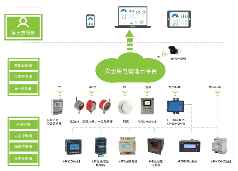 浅谈电气火灾监控系统技术分析