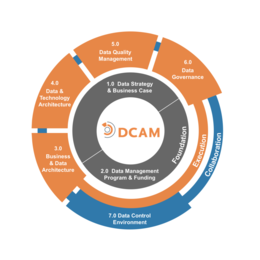 青岛申请DCMM条件 DCMM的补贴 DCMM等级区别