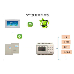 兴平ZXKQ空气质量监控系统 地库空气质量品质监测