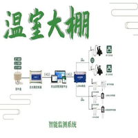 温室大棚为何能和“人工智能”扯上关系？