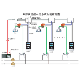 浴室节水扫码水表水控机