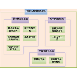 莱芜智能照明控制系统-三水智能化-智能照明控制系统