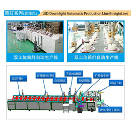 新和直线筒灯生产装配线缩略图