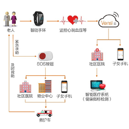 新风空调系统智能-豆奇智能公司