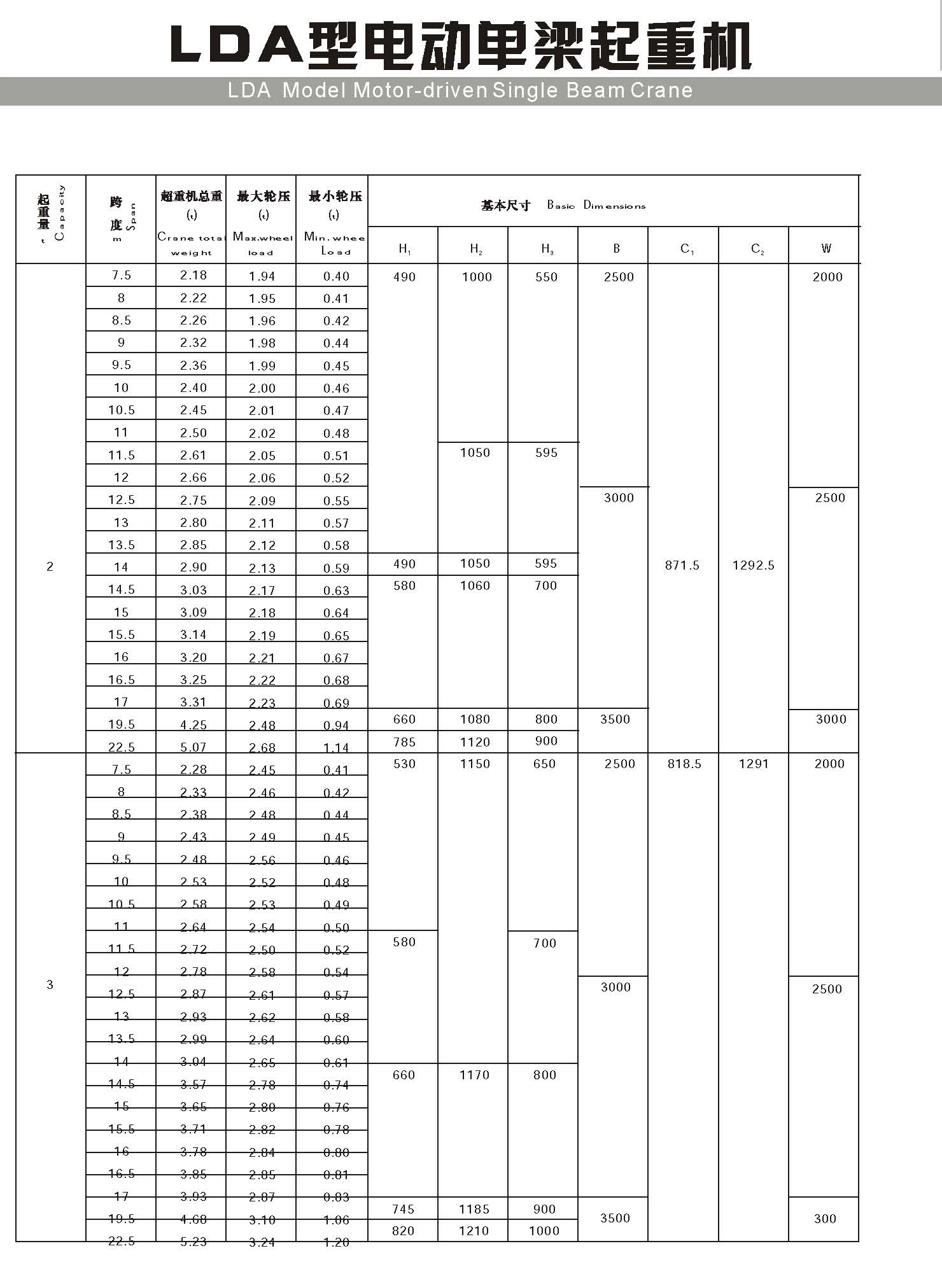 三门峡电动单梁起重机电话