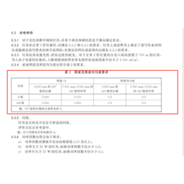 LED学生护眼台灯国.A.A.照度等级检测报告