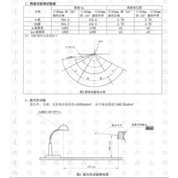 教室灯/黑板灯光源腔IP等级检测报告如何办理