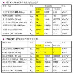 LED台灯AA照度等级检测报告