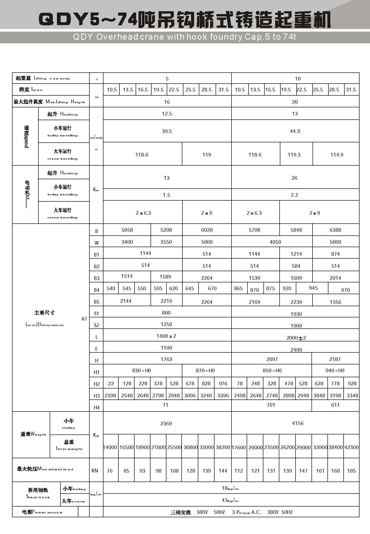 三门峡铸造起重机