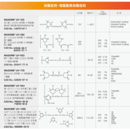 利安隆自由基剂类光稳定剂