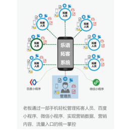 乐语移动拓客系统(图)-小程序开发制作-益阳小程序