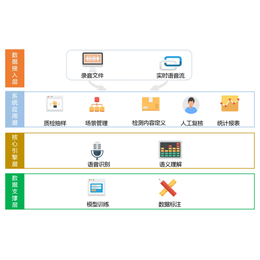 呼叫中心平台-瑞码智能客服系统