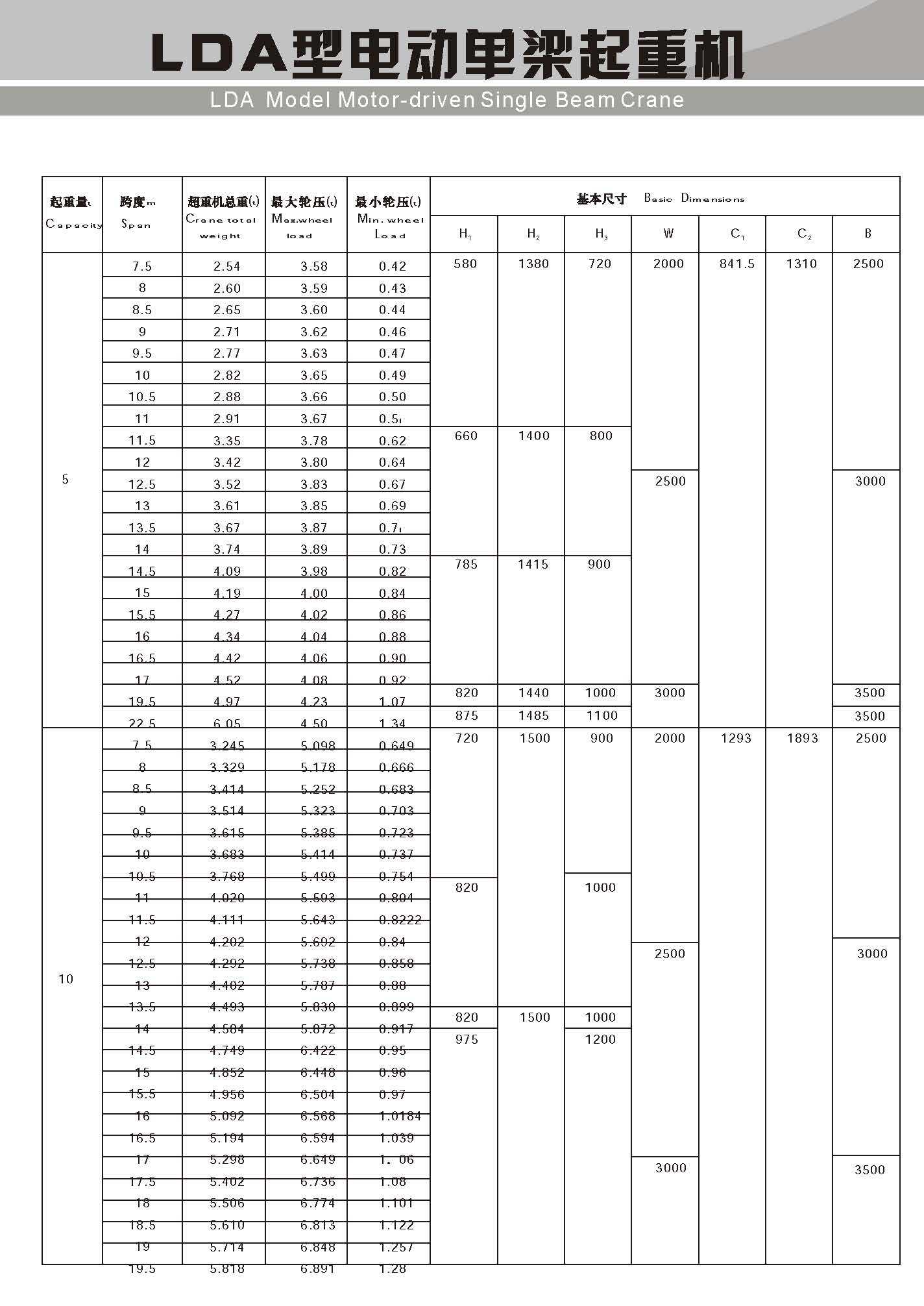 鹤壁LDA5T单梁起重机单价