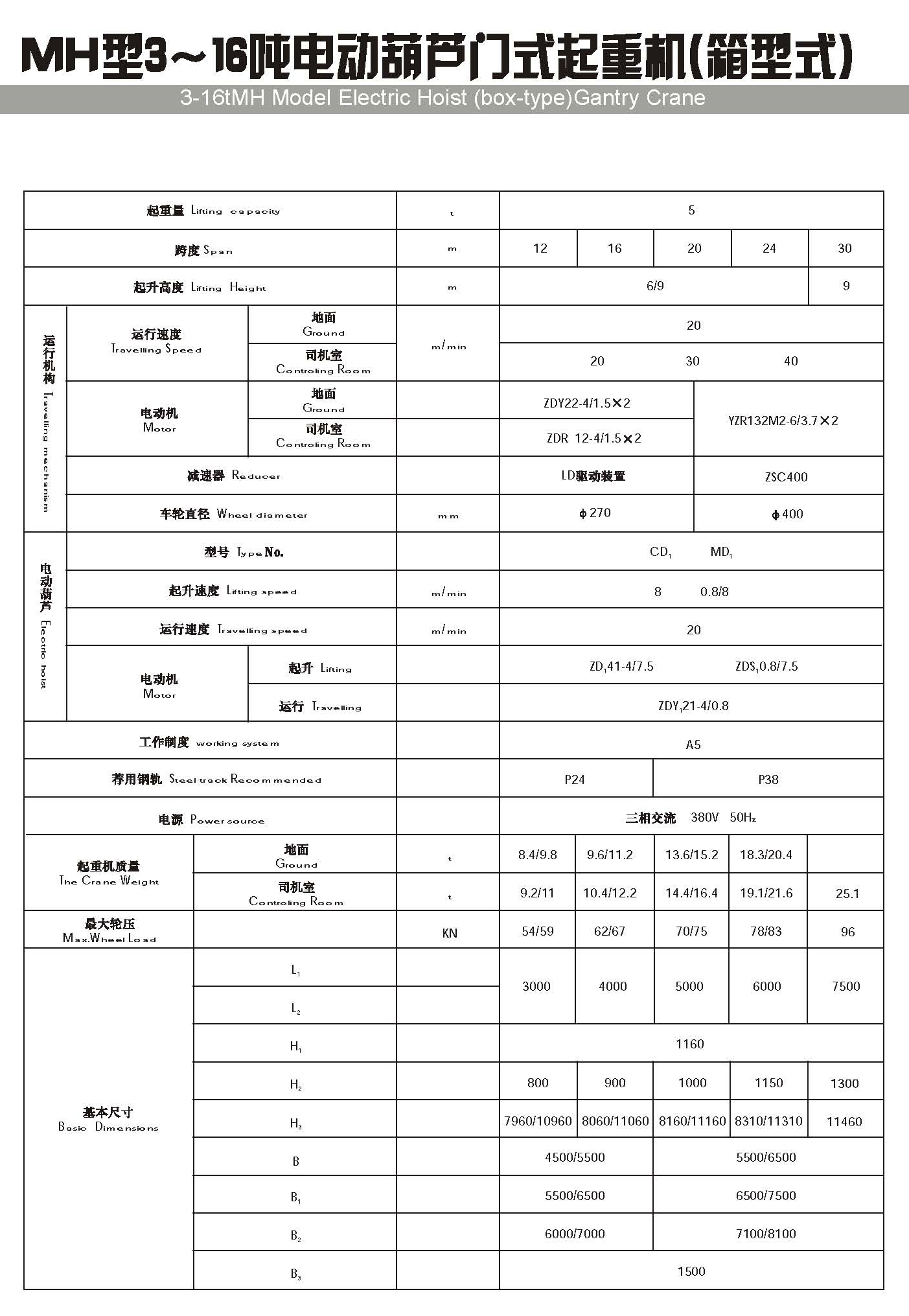 潮州葫芦门式起重机厂商