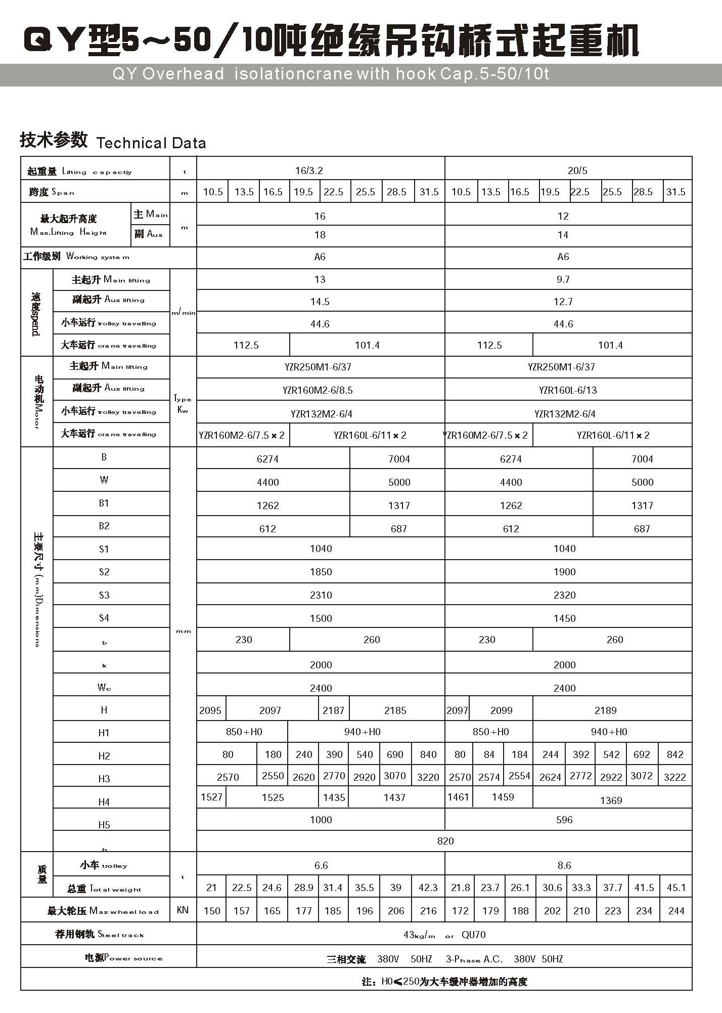 QY绝缘吊钩桥式起重机型号