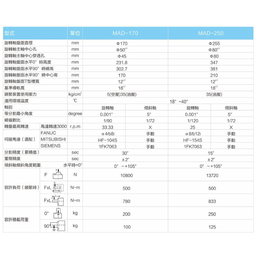 世承CNC数控分度盘四轴半转台回收维修缩略图