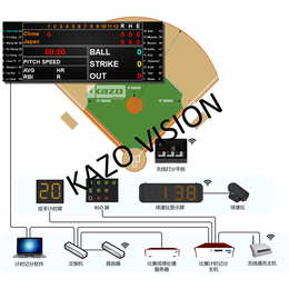 棒球计时记分系统投手计时屏BSO屏球速仪棒球比赛编排网上报名