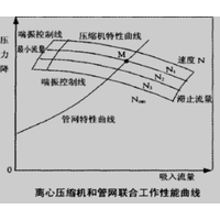 漲知識│什么是“喘振”？如何“防喘振”？