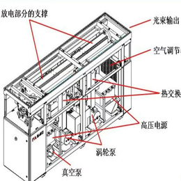 涡的激光熔覆及涡轮叶片激光熔覆工艺