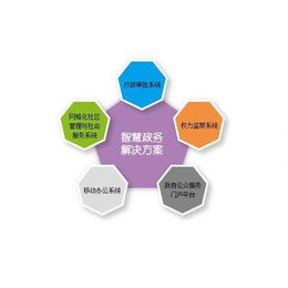 陕西电子政务管理系统搭建-【云信海】-电子政务管理系统