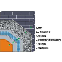 九江市楼面隔热无机活性保温砂浆检测报告