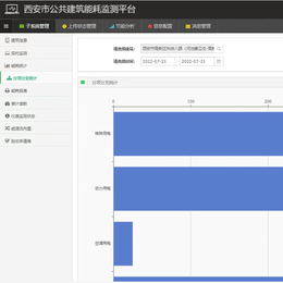 西安空气质量监测系统 控制器设置多种程序 免调试-施工便捷