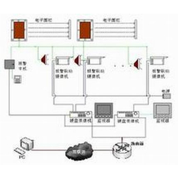 威海 电.子.围.栏 澳诺