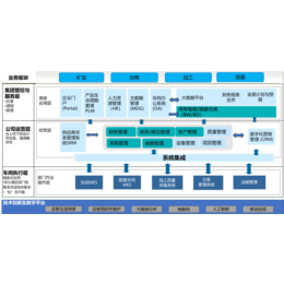 矿业 冶炼 金属加工 贸易全产链ERP解决方案找中科华智