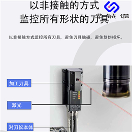 重庆Z轴对刀仪 自动对刀仪 T24E厂家价格