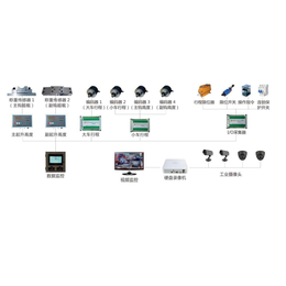 天车行车桥式起重机安全监控系统