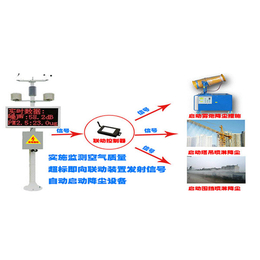 扬尘监测系统厂家-广州扬尘监测系统-合肥海智厂家(图)