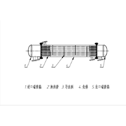 宜春管式换热器厂家- 特赛化工咨询热线-管式换热器厂家批发