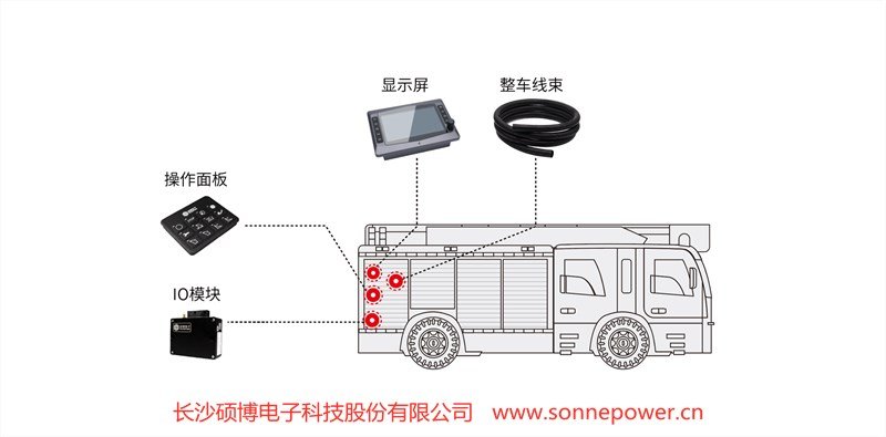 消防车电控系统