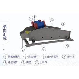 细沙回收机-全自动细沙脱水设备-冠诚重工厂家