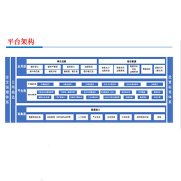 亚川科技碳盘查碳核算碳减排3D双碳楼宇自控