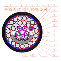 GDL23-8B1+13×4×0.9+10×2×0.7光电综合信号电缆