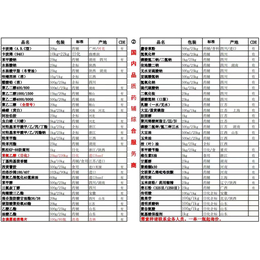 实验室用研发小包装 医药级三氯蔗糖 CP标准 现货1kg起售