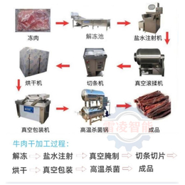 甘肃云南牛肉干流水线加工设备