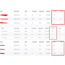 电话营销外呼系统  助力企业提升效率节省成本