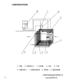 新华能ZNG型热管加热机组