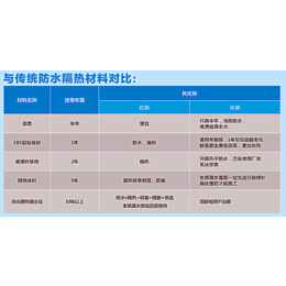 隔水毡纳米隔热-臣达隔热防水(在线咨询)-杭州隔水毡