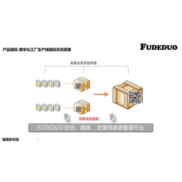 二维码扫描系统公司-福德多(在线咨询)-二维码扫描