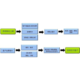 防疫物资出口费用-【新百福国际货运】-福州防疫物资出口