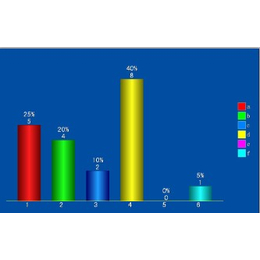 石家庄无线电子打分表决系统治理