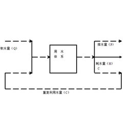 水平衡测试公司-水平衡测试-无锡利源节水