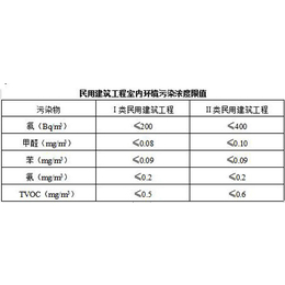 卧室除甲醛电话-太原除甲醛电话-华宸清新甲醛治理(查看)