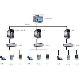 三水智能化(图)-节能监测系统公司-节能监测系统