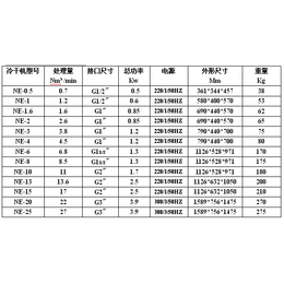 河池智能冷冻式干燥机按需定制