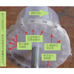 直漏式水稻*机出售-直漏式水稻*机-荆门诚播农业公司